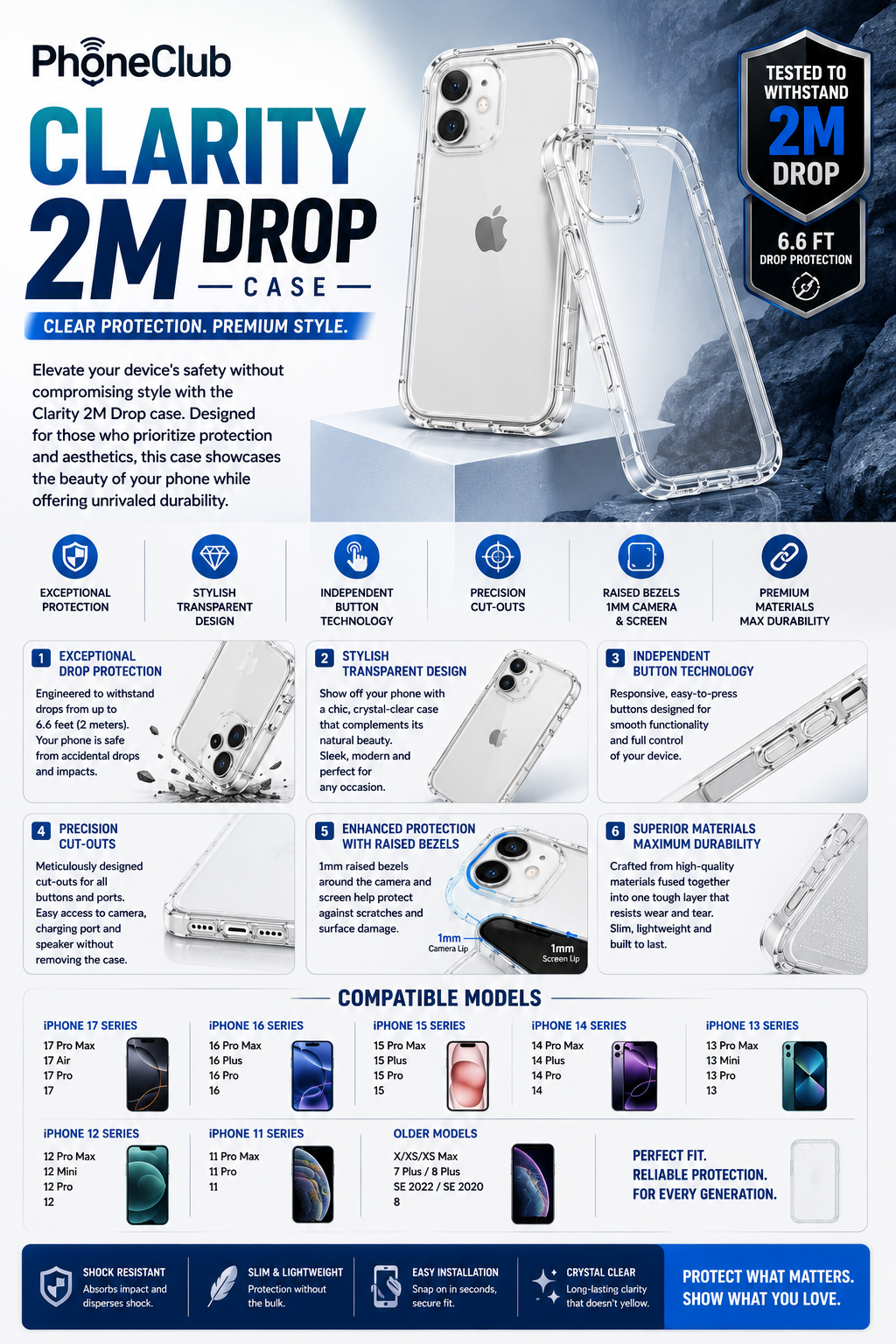 Clarity 2M Drop Robust 2M Drop Protection for Your iPhone