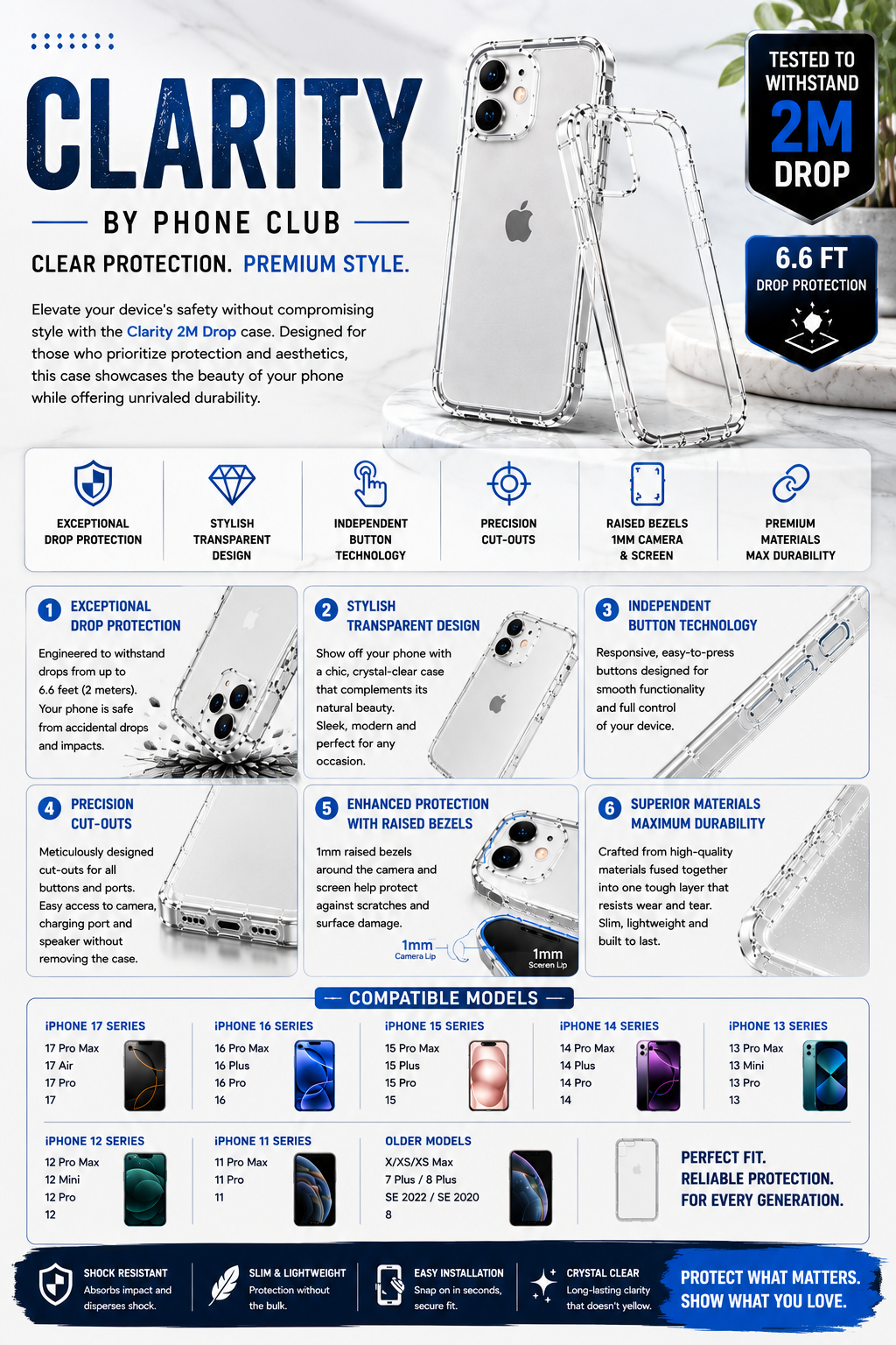 Clarity 2M Drop Robust 2M Drop Protection for Your iPhone