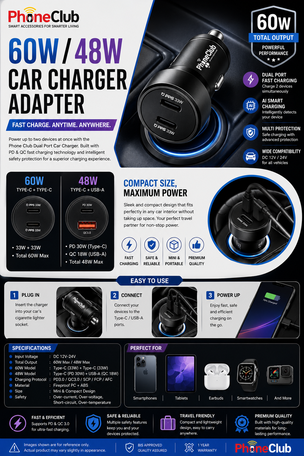 Phone Club PD QC 48W / 60W Type-C Dual Port Mini Car Charger