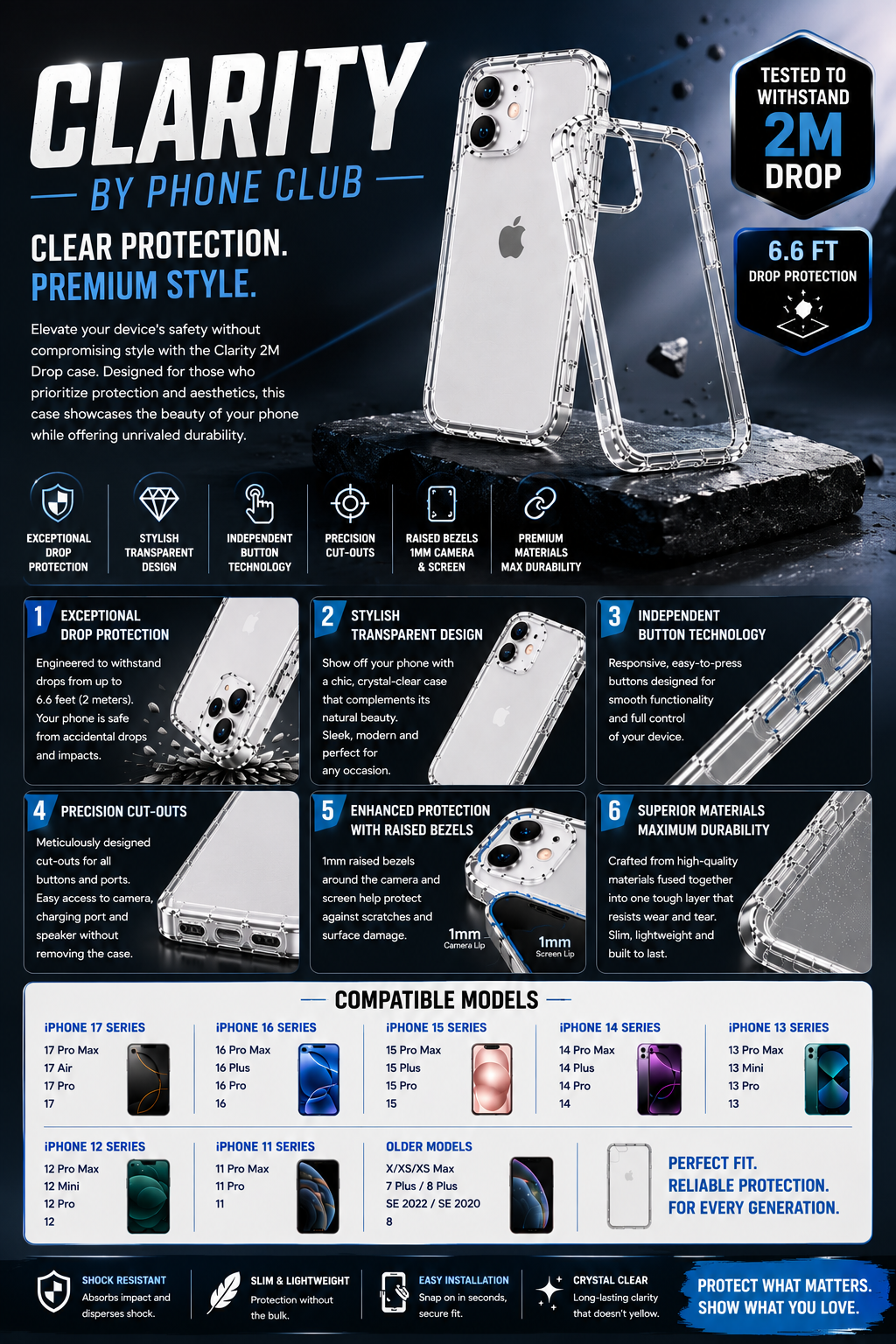 Clarity 2M Drop Robust 2M Drop Protection for Your iPhone