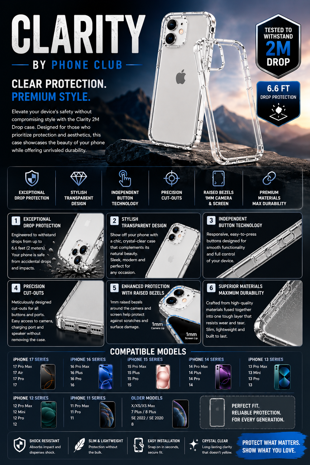 Clarity 2M Drop Robust 2M Drop Protection for Your iPhone