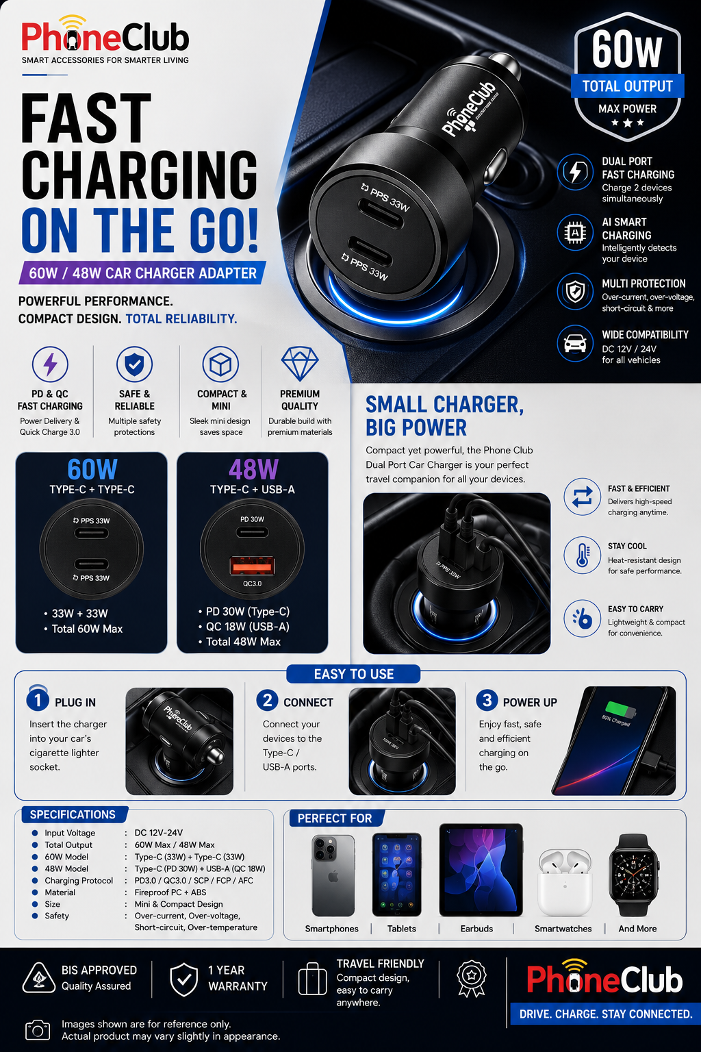 Phone Club PD QC 48W / 60W Type-C Dual Port Mini Car Charger